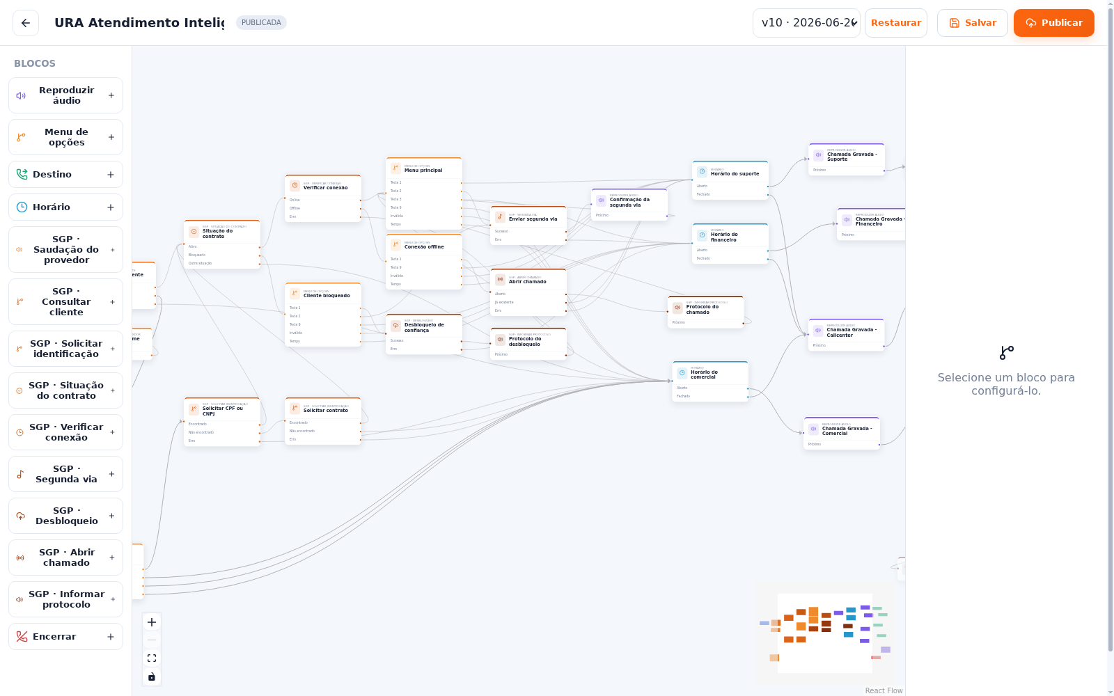 Fluxo real criado no editor de URA Visual do PBX Control